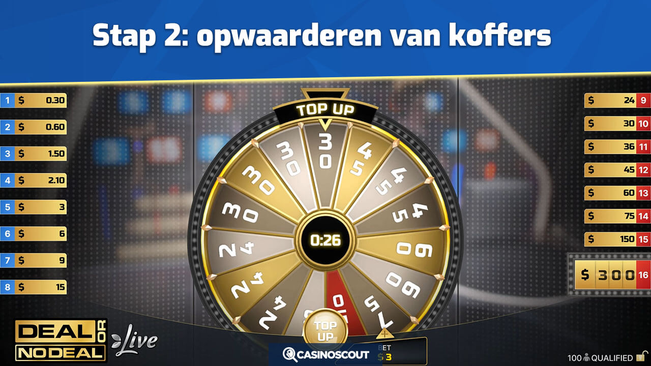 Koffers opwaarderen bij Live Deal or No Deal