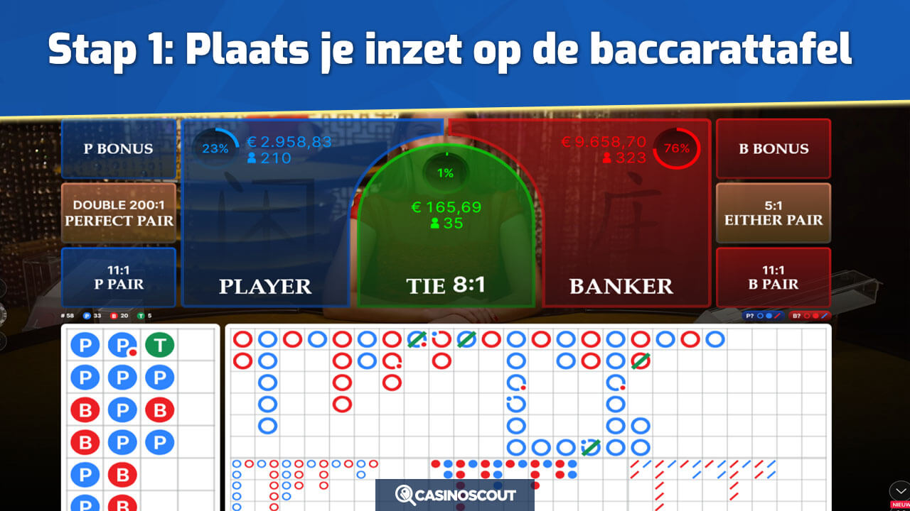 Baccarattafel inzet plaatsen