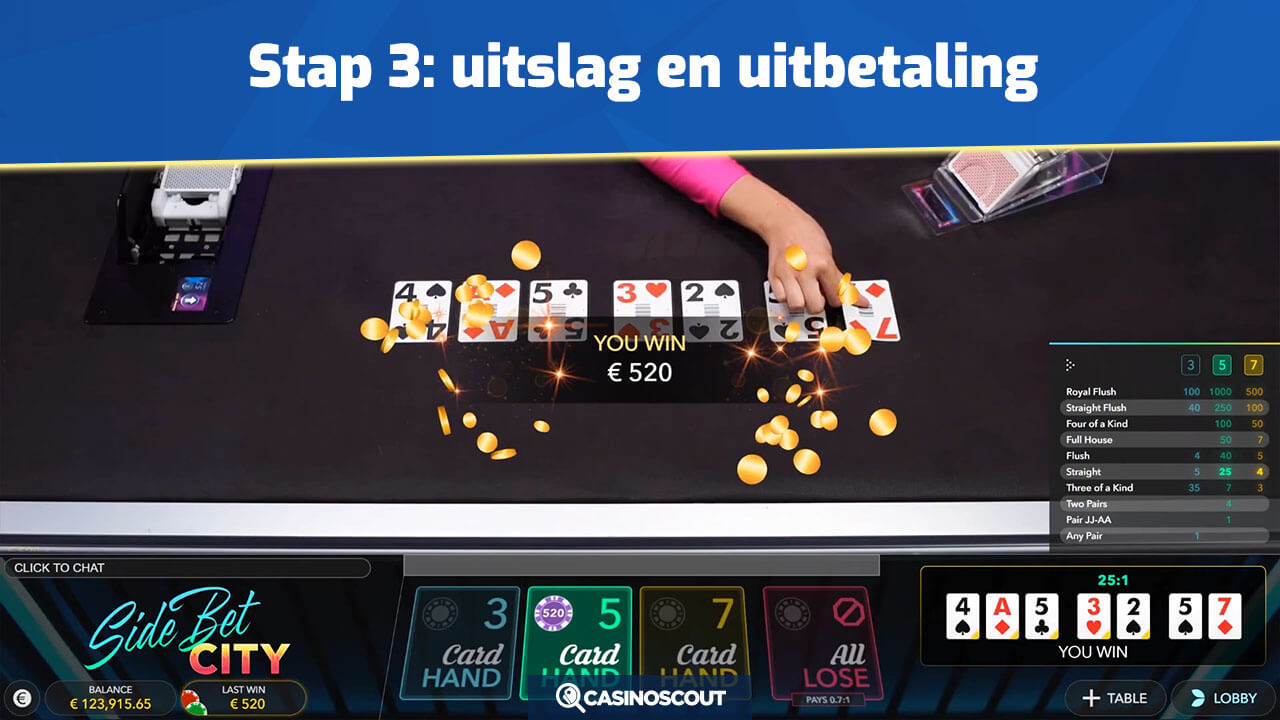 Uitslag en uitbetaling Side Bet City