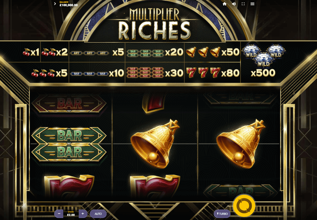 Multiplier Riches Review