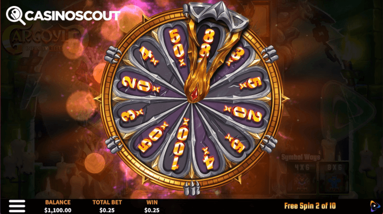 Gargoyle Infinity Reels Gratis Spins