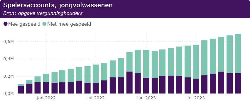 Panorama KSA monitoringsrapportage