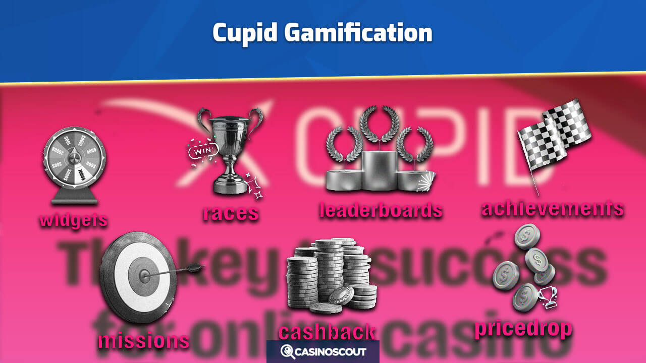 Cupid Gamification