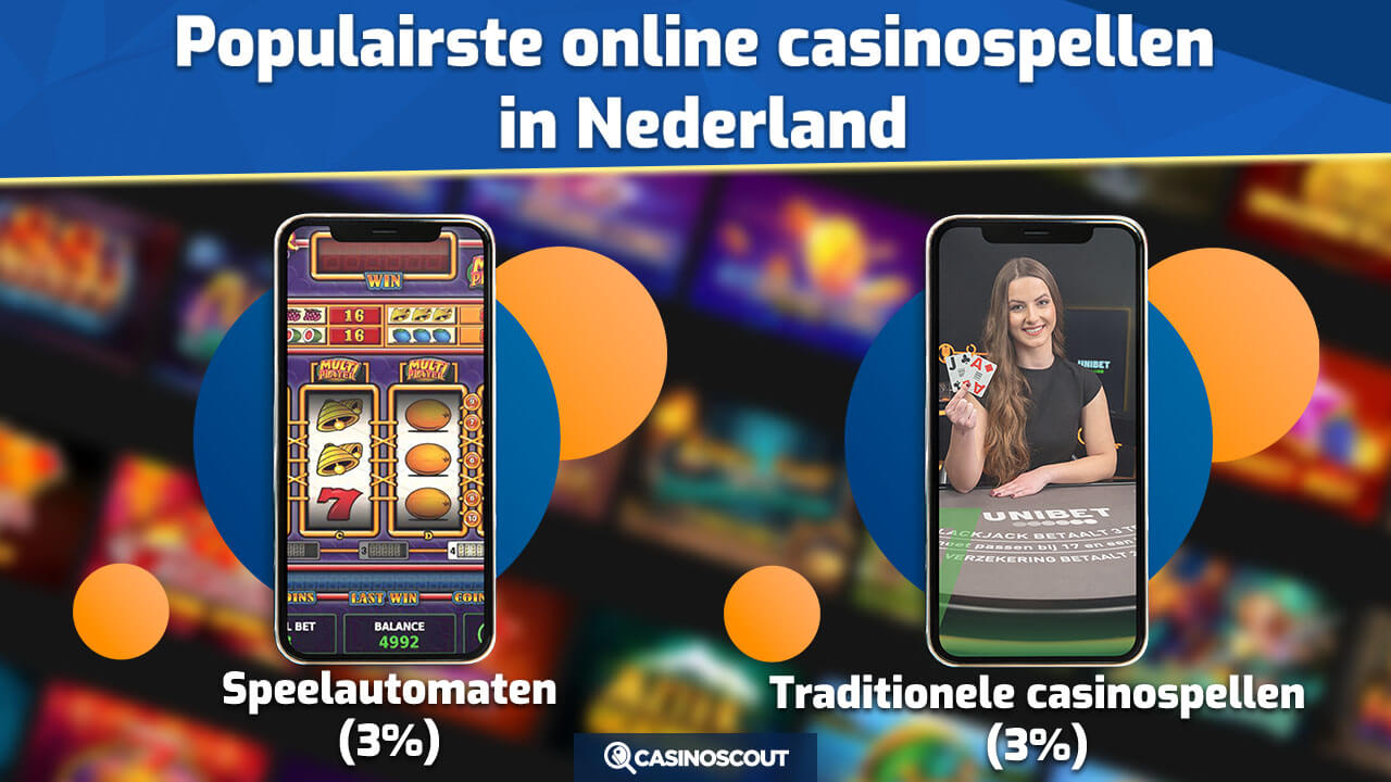 populairste casinospellen in Nederland