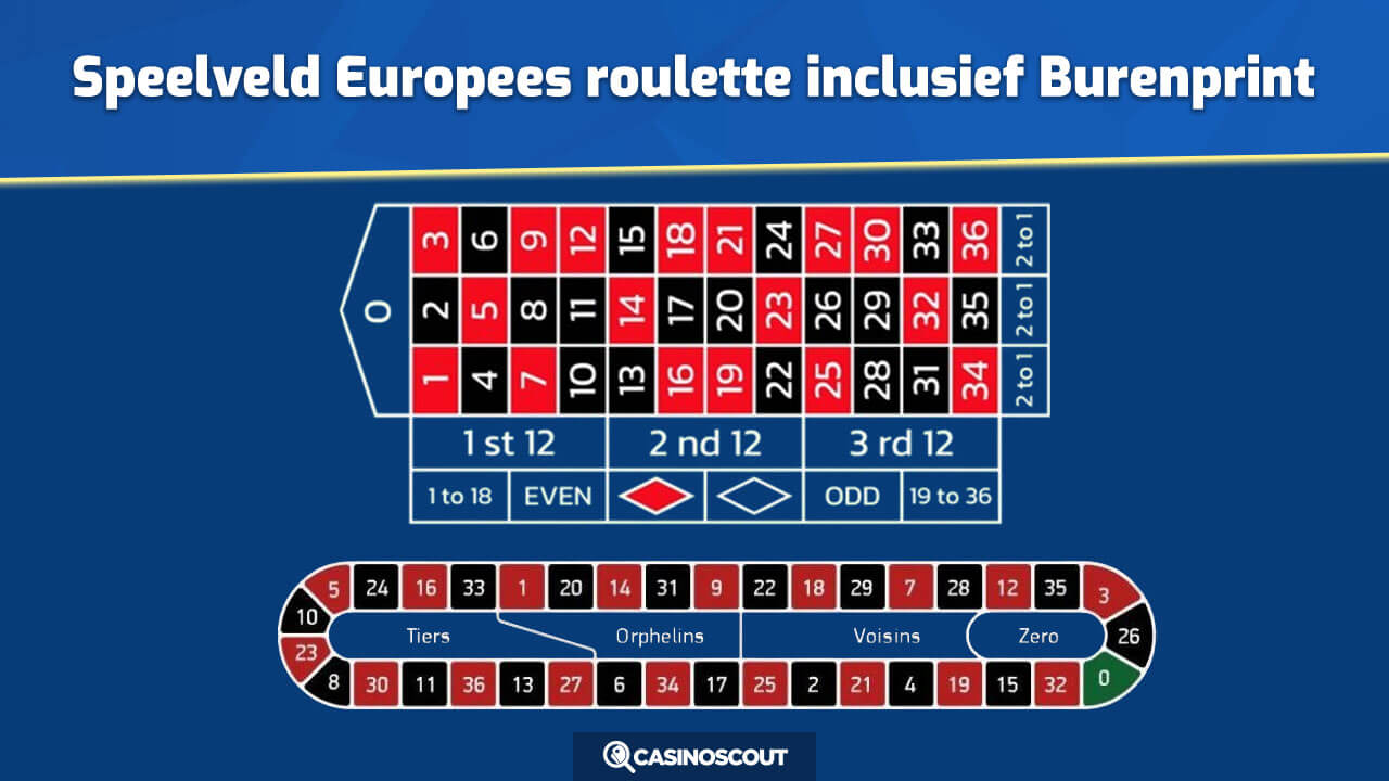 Speelveld en burenprint Europees roulette