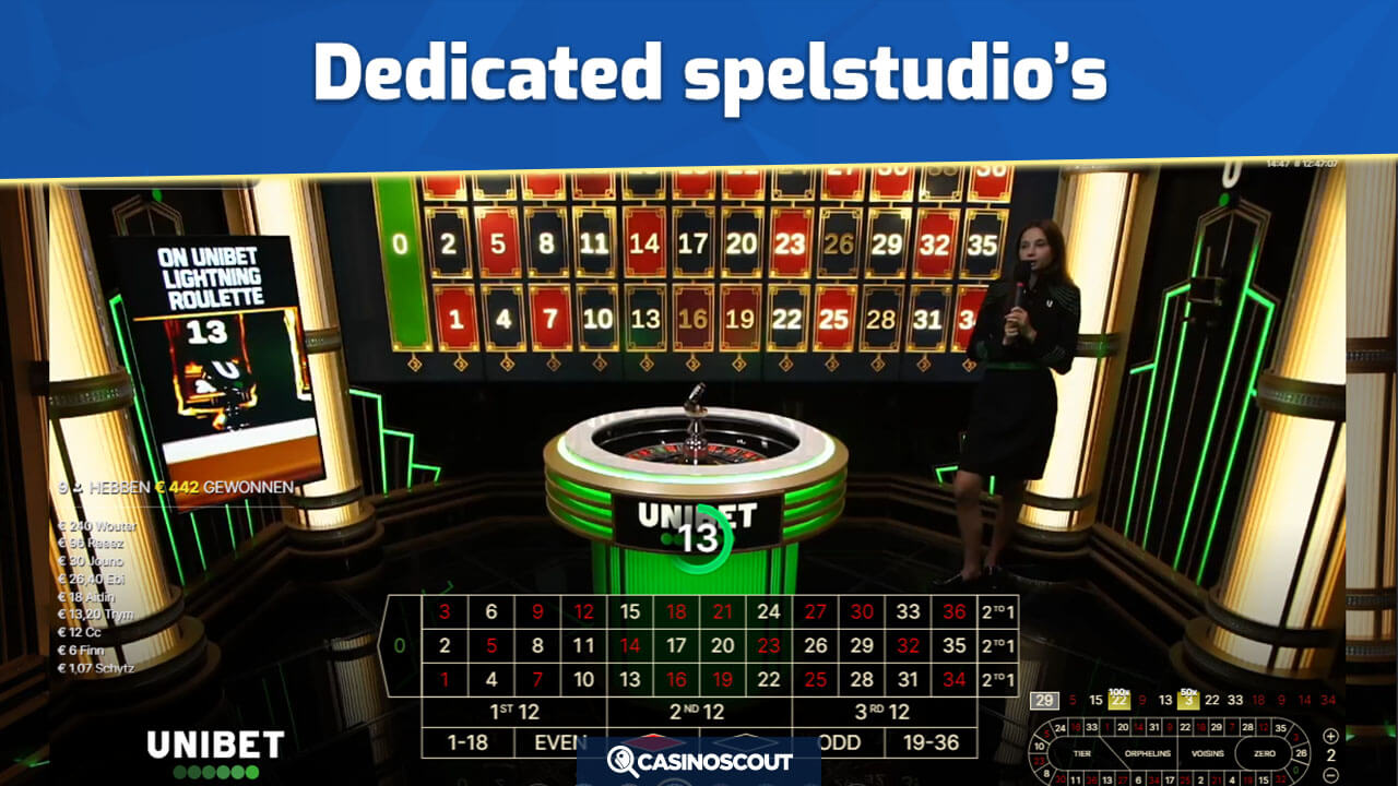 dedicated spelstudio Unibet