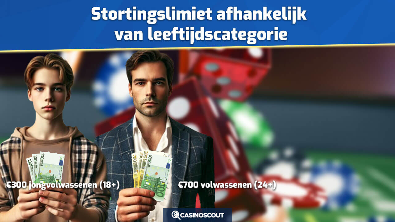 Stortingslimiet casino per leeftijdscategorie