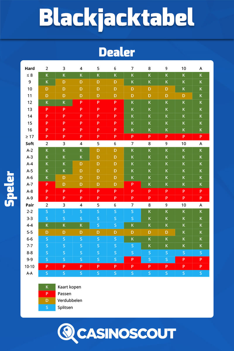 Blackjack tabel