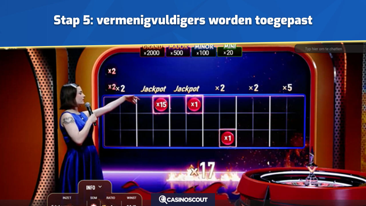 Grid vermenigvuldigers en jackpots