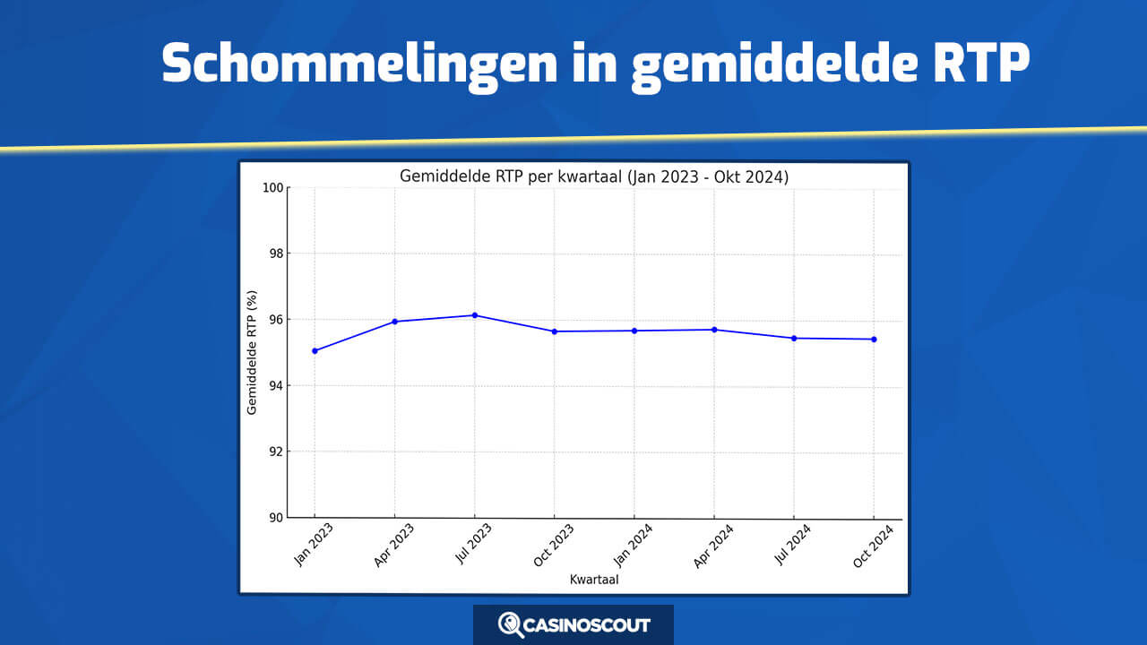 schoommelingen gemiddelde rtp online casinos