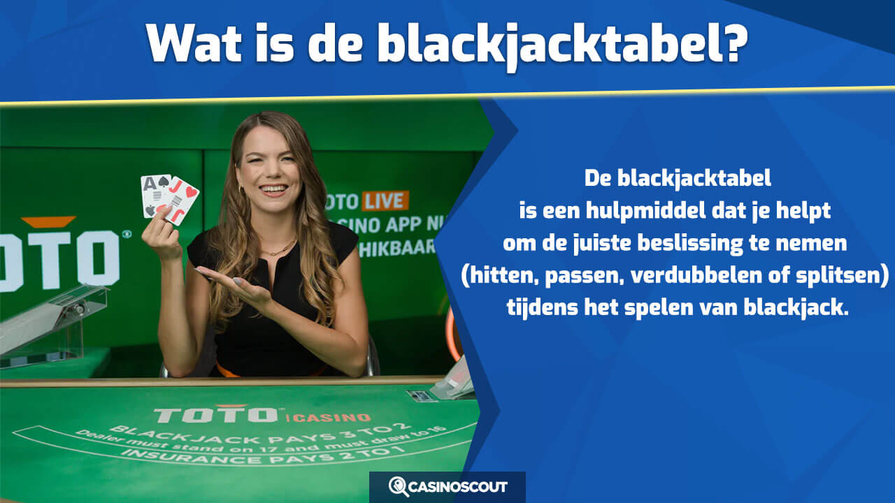 Wat is een blackjacktabel?