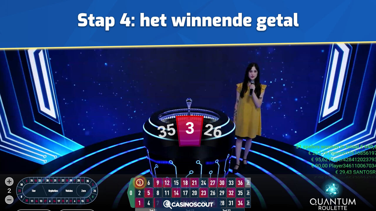 Het winnende getal