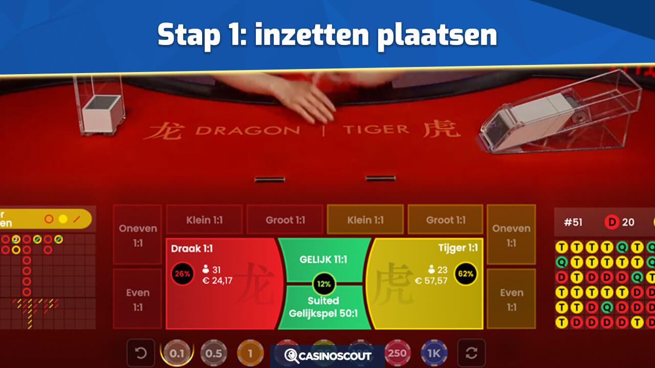 Inzetten plaatsen bij Dragon Tiger Live