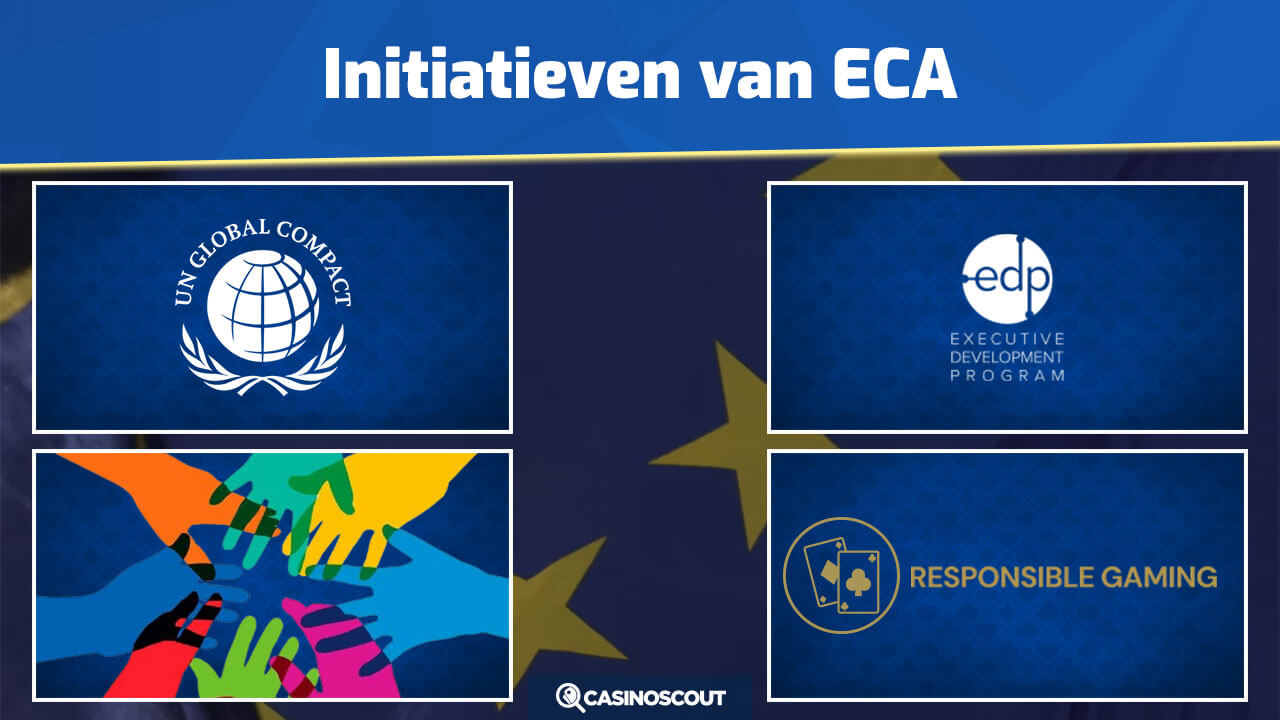 ECA initiatieven