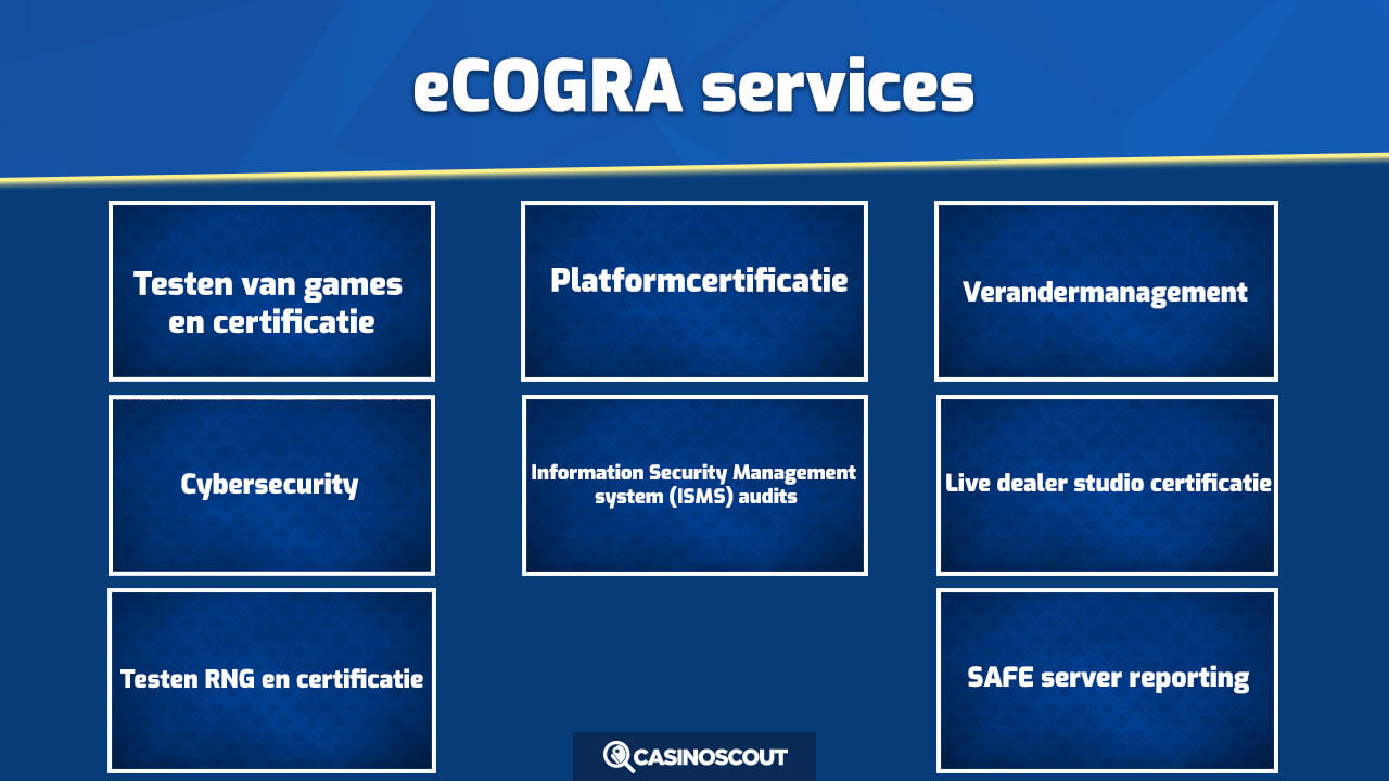 eCOGRA services