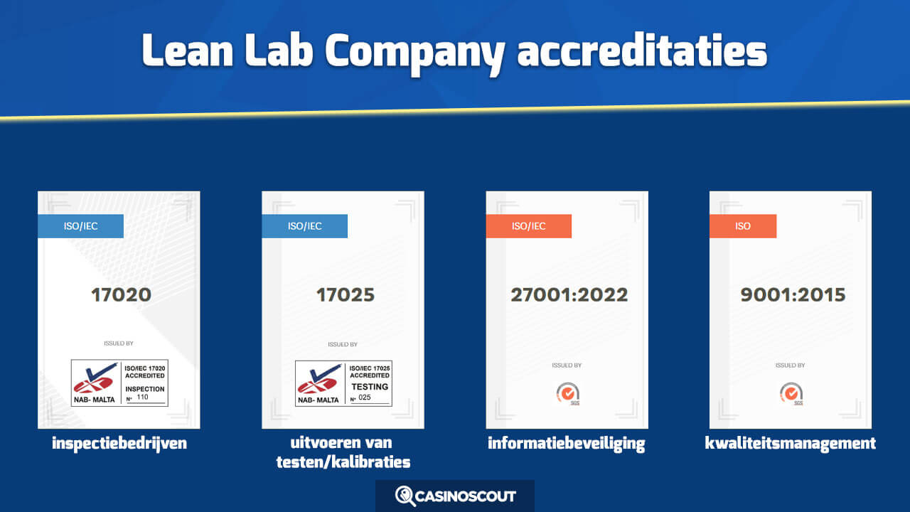 Lean Lab Company accreditaties