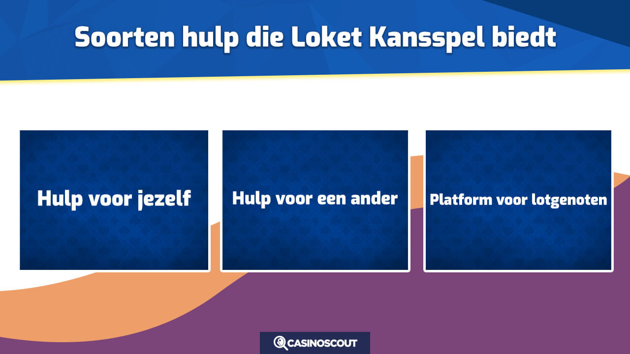 Soorten hulp Loket Kansspel