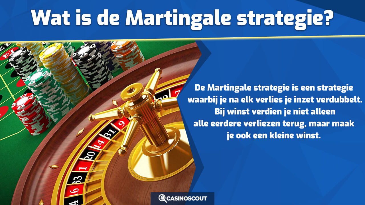 uitleg martingale strategie