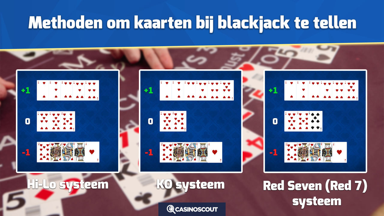 Methodes kaarten tellen blackjack