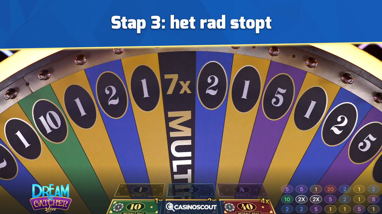 Het rad stopt en de flapper komt op een nummer