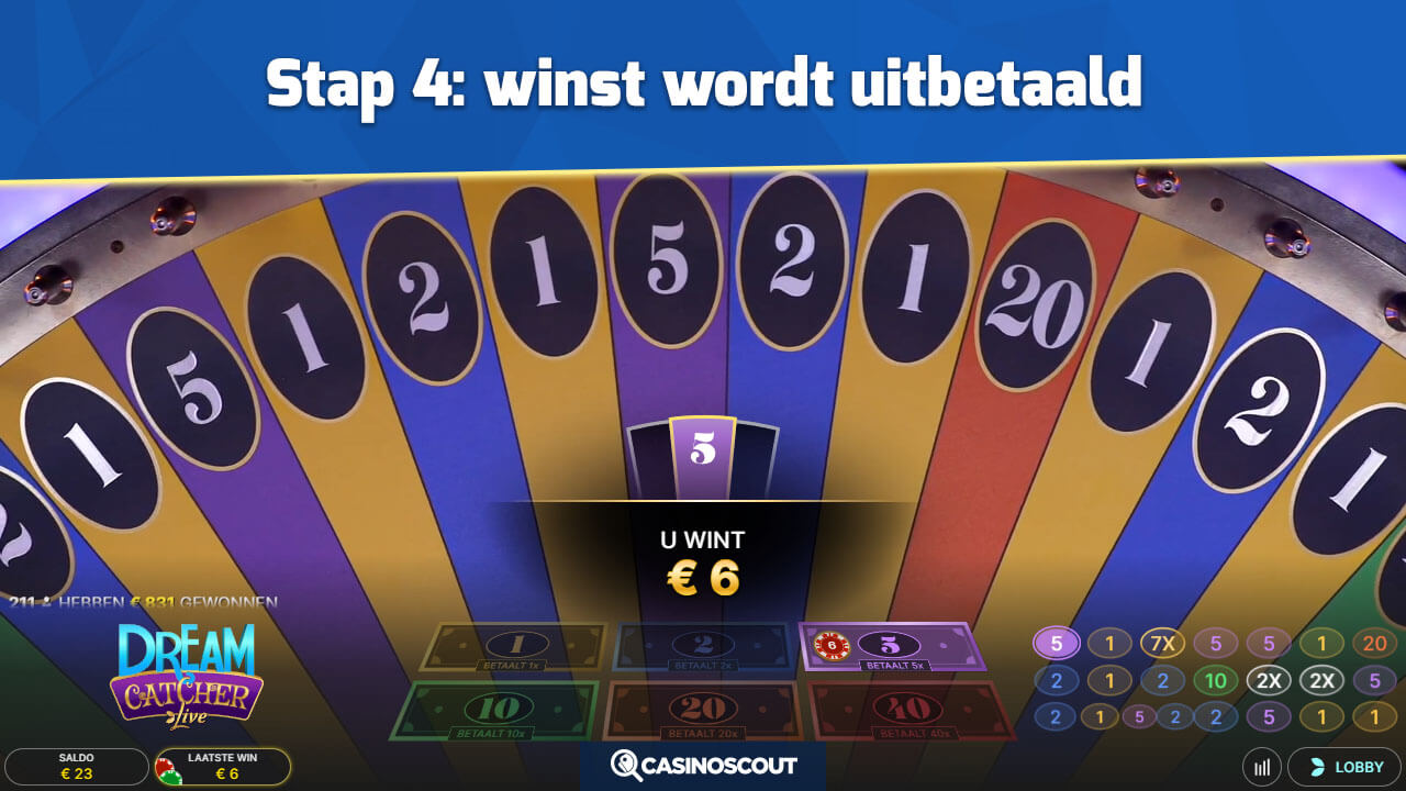 Winnend nummer en de uitbetaling