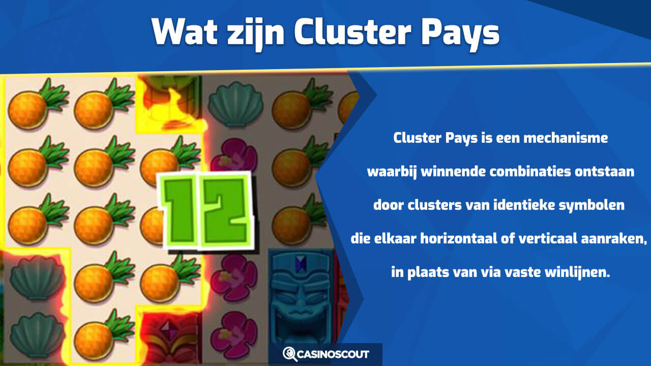 Wat zijn Cluster Pays